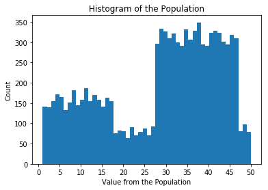 Population Distribution